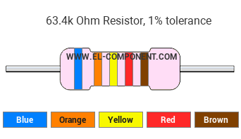 63.4k Ohm Resistor Color Code