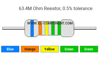 63.4M Ohm Resistor Color Code