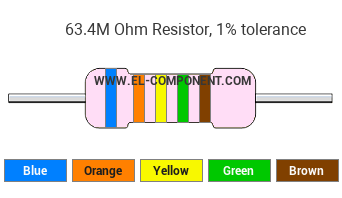 63.4M Ohm Resistor Color Code