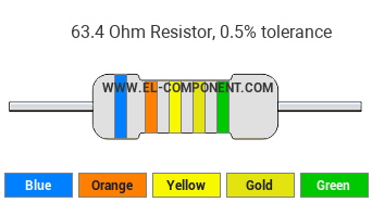63.4 Ohm Resistor Color Code