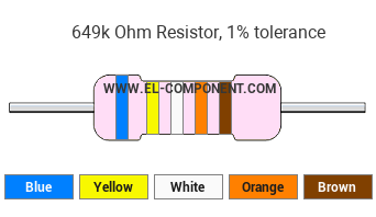 649k Ohm Resistor Color Code