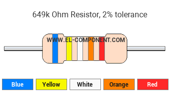 649k Ohm Resistor Color Code