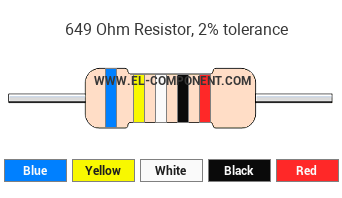649 Ohm Resistor Color Code