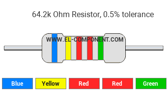 64.2k Ohm Resistor Color Code