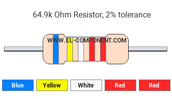 64.9k Ohm Resistor Color Code