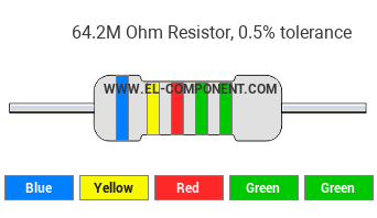 64.2M Ohm Resistor Color Code