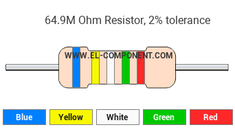 64.9M Ohm Resistor Color Code