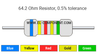 64.2 Ohm Resistor Color Code