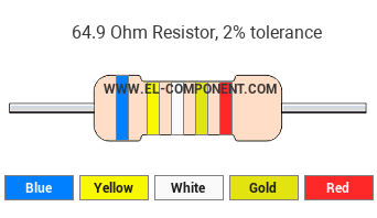 64.9 Ohm Resistor Color Code
