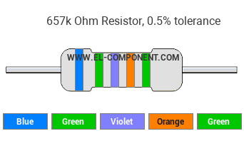 657k Ohm Resistor Color Code