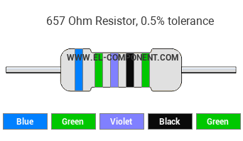 657 Ohm Resistor Color Code