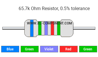 65.7k Ohm Resistor Color Code