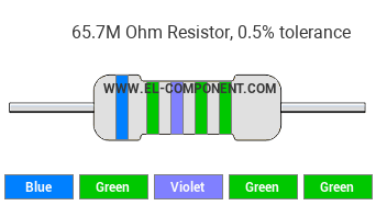 65.7M Ohm Resistor Color Code