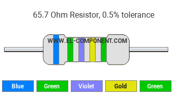 65.7 Ohm Resistor Color Code