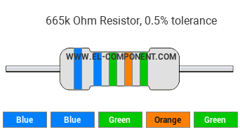 665k Ohm Resistor Color Code