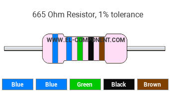 665 Ohm Resistor Color Code