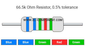 66.5k Ohm Resistor Color Code