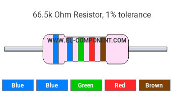 66.5k Ohm Resistor Color Code