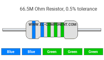 66.5M Ohm Resistor Color Code