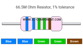 66.5M Ohm Resistor Color Code