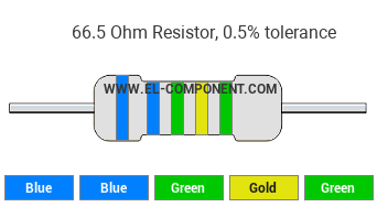 66.5 Ohm Resistor Color Code