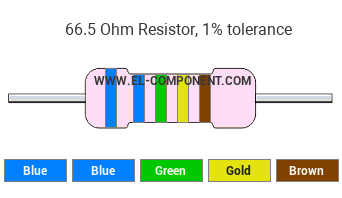 66.5 Ohm Resistor Color Code