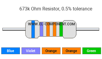 673k Ohm Resistor Color Code