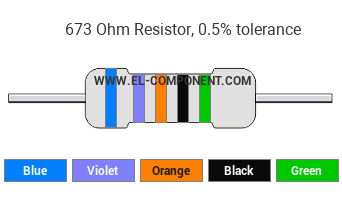 673 Ohm Resistor Color Code