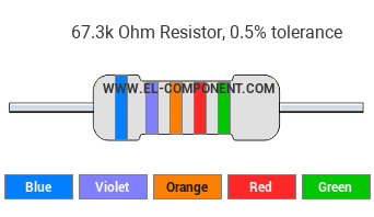 67.3k Ohm Resistor Color Code