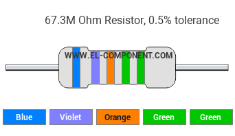 67.3M Ohm Resistor Color Code
