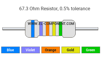 67.3 Ohm Resistor Color Code
