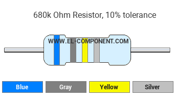 680k Ohm Resistor Color Code