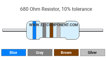 680 Ohm Resistor Color Code