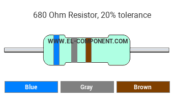 680 Ohm Resistor Color Code