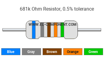 681k Ohm Resistor Color Code