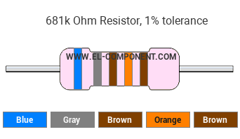 681k Ohm Resistor Color Code