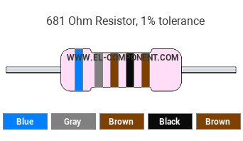 681 Ohm Resistor Color Code