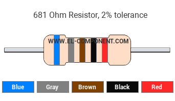 681 Ohm Resistor Color Code