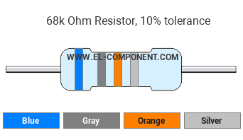 68k Ohm Resistor Color Code