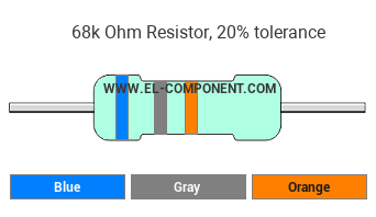 68k Ohm Resistor Color Code