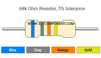 68k Ohm Resistor Color Code