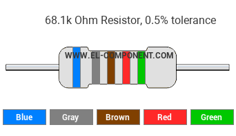68.1k Ohm Resistor Color Code