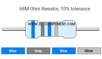 68M Ohm Resistor Color Code