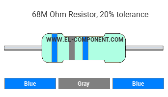 68M Ohm Resistor Color Code