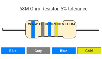 68M Ohm Resistor Color Code