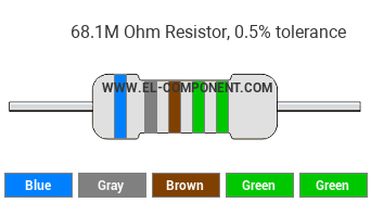 68.1M Ohm Resistor Color Code