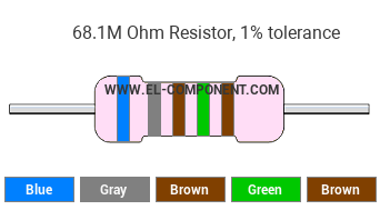 68.1M Ohm Resistor Color Code