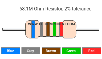 68.1M Ohm Resistor Color Code