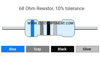 68 Ohm Resistor Color Code