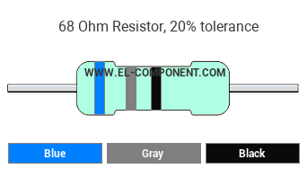 68 Ohm Resistor Color Code